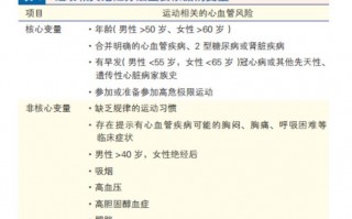 如何防范运动相关猝死或心血管意外？