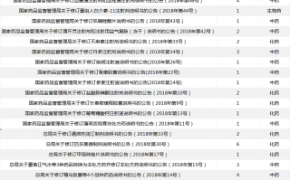 2018年这49个药品被修改说明书，23个注射剂抢眼，大批药品儿童禁止使用