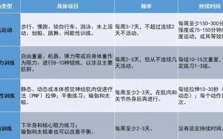 想要实现糖尿病缓解，该怎么运动？