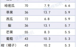 这些水果适合糖尿病患者吃