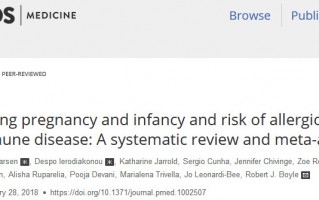 PLOS Medicine：怀孕期间服用膳食补充剂可以降低儿童过敏和湿疹的风险