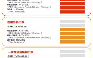 防病毒口罩究竟怎么选？技术解读不同医用口罩的区别 