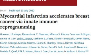 《自然·医学》：心脏病会重编程免疫系统，导致免疫力下降，促进乳腺癌进展和转移