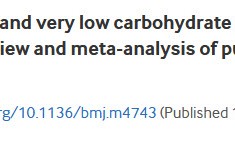 BMJ：6个月低碳水饮食，有望缓解2型糖尿病