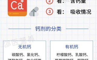 科学选择钙片，得看这几点......