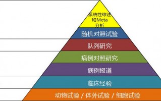 愿你拥抱循证医学：从思维、工具到决策