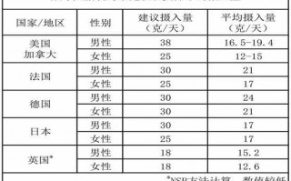 人类肠道健康第一杀手“膳食纤维”