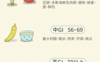 必须收藏的259种食物GI数据