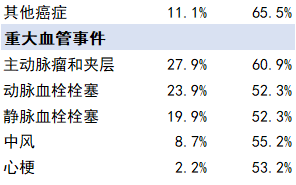 哪些病最容易被误诊？