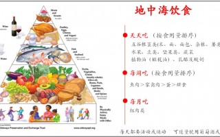 英国最新糖尿病营养指南：怎么吃更健康？ 