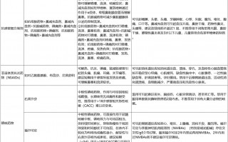 最新成人用药指南：4大类用药及区别选用