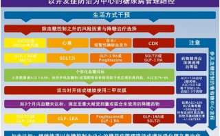 2023版AACE共识最新的10大管理原则