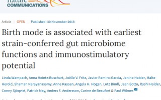 Nat Commun：剖腹产手术或会改变机体微生物组 从而影响婴儿机体的免疫系统功能