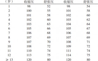 关于儿童青少年高血压，这些你需要知道