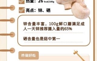 15种「菌菇」营养亮点大全