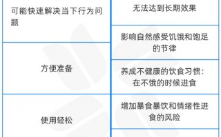 用食物做奖励？这个方法过时啦！