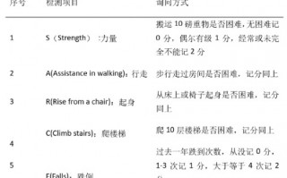 人到中年“肌”不可失！肌肉减少使心血管疾病风险提高72%