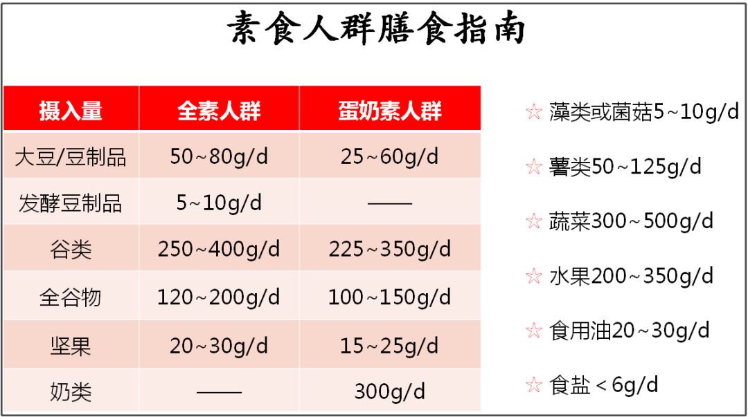 素食饮食.jpg