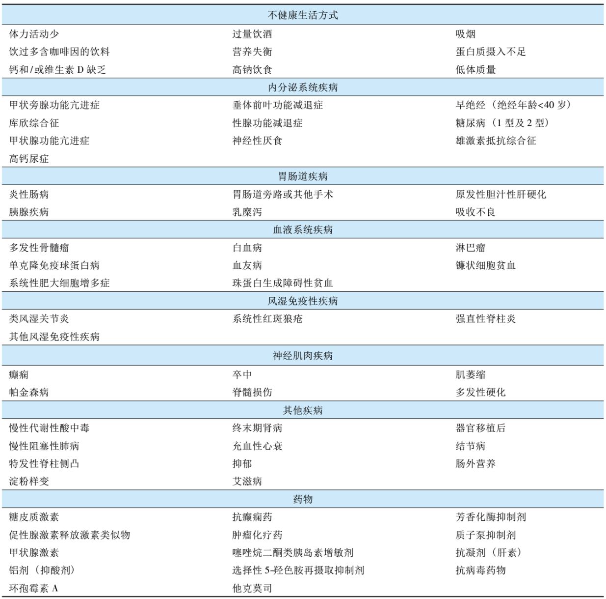 骨质疏松症的主要危险因素.jpeg/