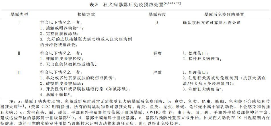 狂犬病暴露后免疫预防处置.jpg/