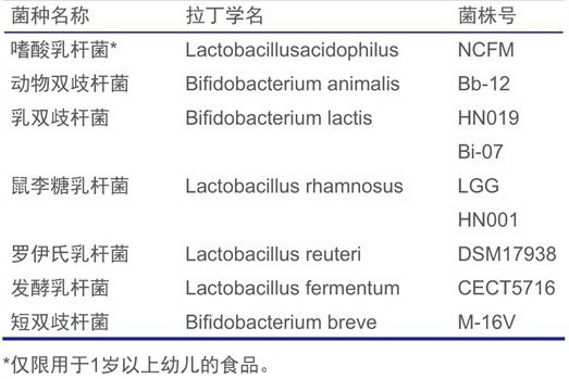 可用于婴幼儿食品的菌种名单.jpeg/