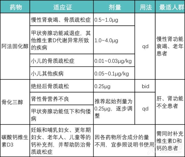 常见维生素D补充制剂的临床应用.jpg/