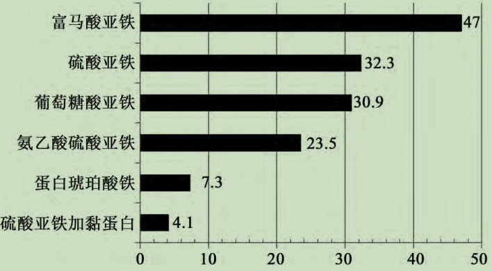 第二代补铁剂不良反应比较.jpg/