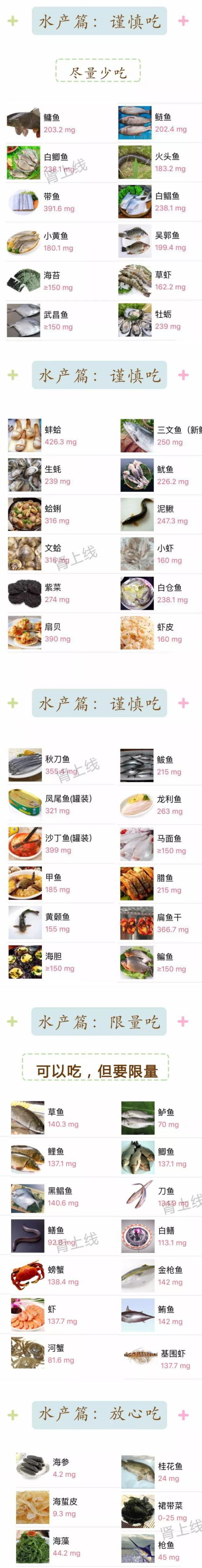 高尿酸应该怎么吃？水产品.jpg/