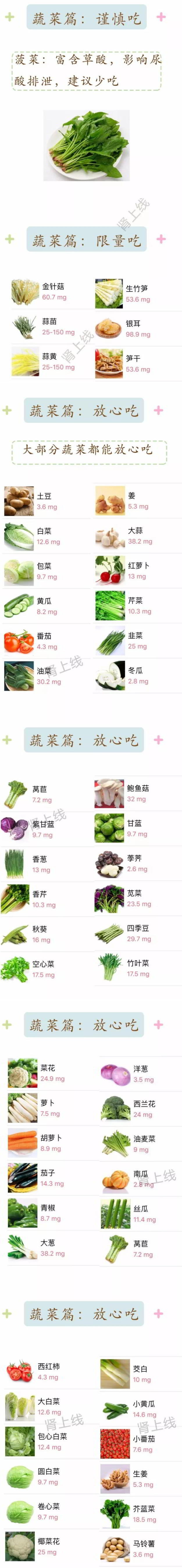 高尿酸应该怎么吃？蔬菜.jpg/