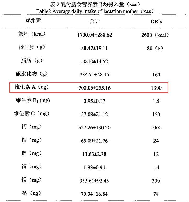 乳母膳食营养素日均摄入量.jpg/