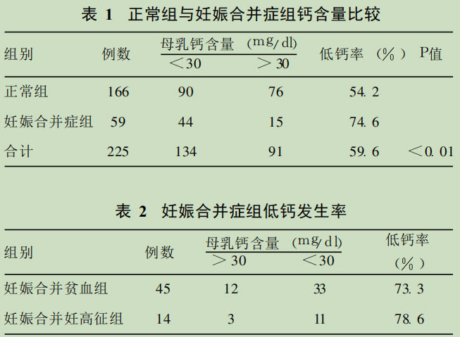 225例母乳钙含量检测分析.jpg/