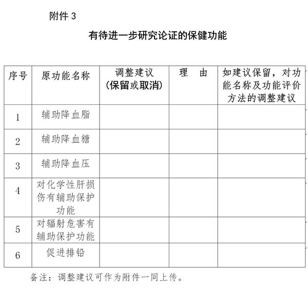 有待进一步研究论证的保健功能.jpg/