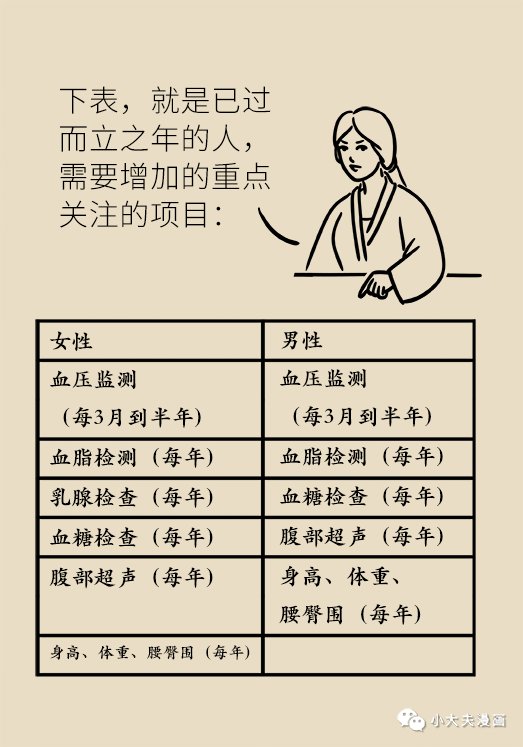 30-40岁体检项目表B.png/