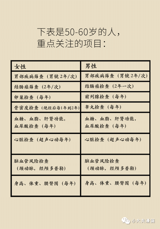 50-60岁体检项目表B.png/