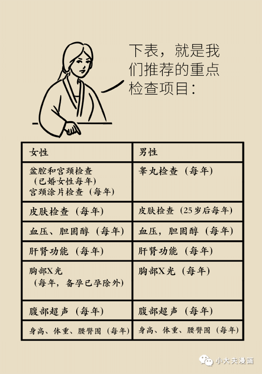 20-30岁体检项目表B.png/