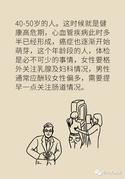 40-50岁体检项目表A.png/