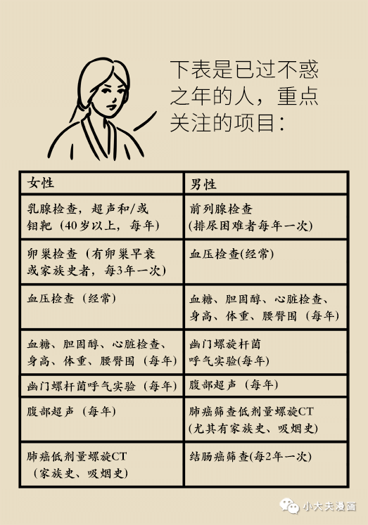 40-50岁体检项目表B.png/