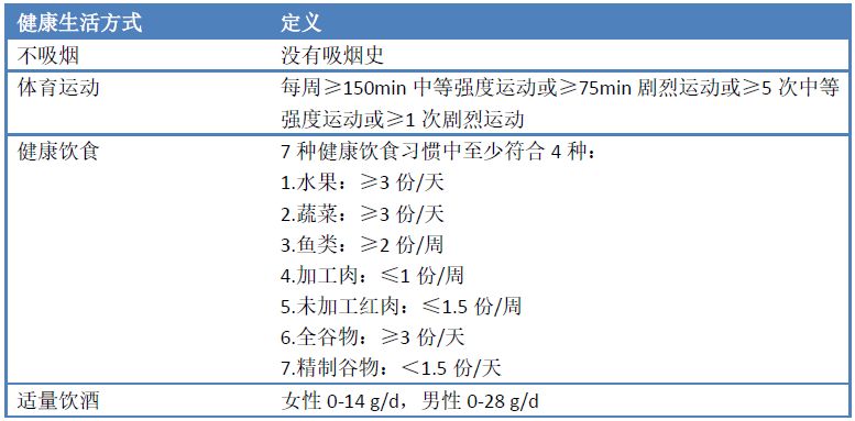 生活方式评分.jpeg/