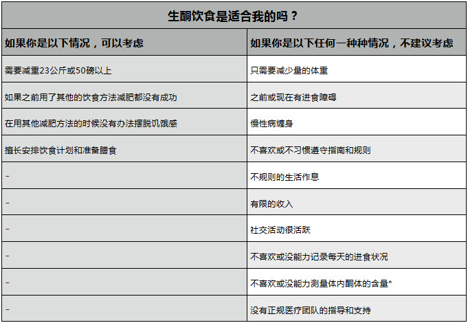 生酮饮食是适合我的吗？.jpg/