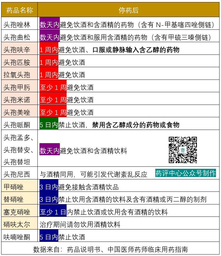 使用头孢后，至少1周内避免饮酒和使用含酒精的食物或药物，2周后饮酒才较为安全.jpg