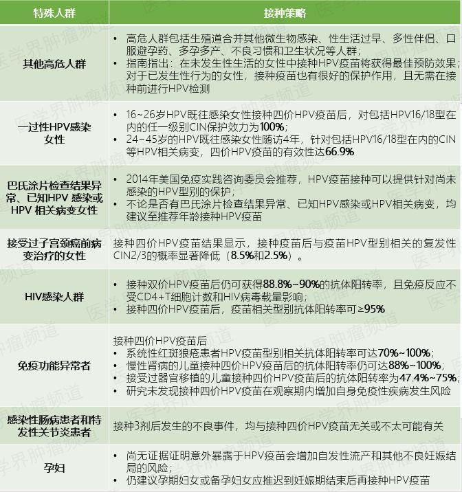 8类特殊人群的接种策略.png