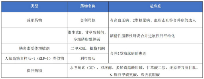 非酒精性脂肪性肝病的病因进行治疗.jpg