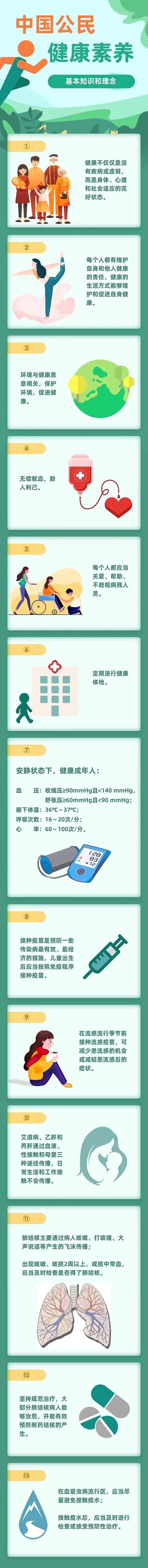 健康素养66条01.jpg