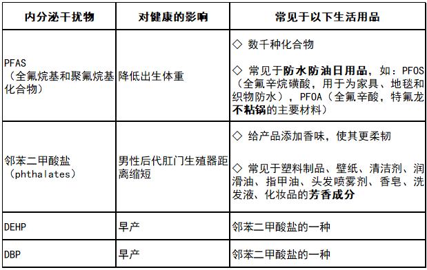 对出生结局有影响的EDCs.jpg