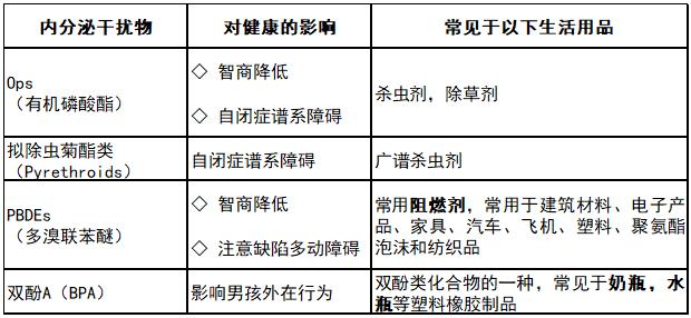 影响胎儿神经发育的EDCs.jpg