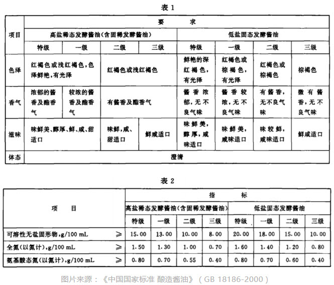 酱油级别.jpg