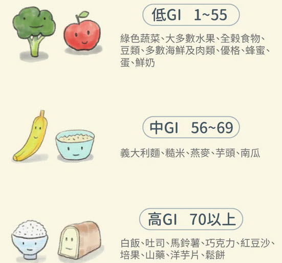 GI食物.jpg