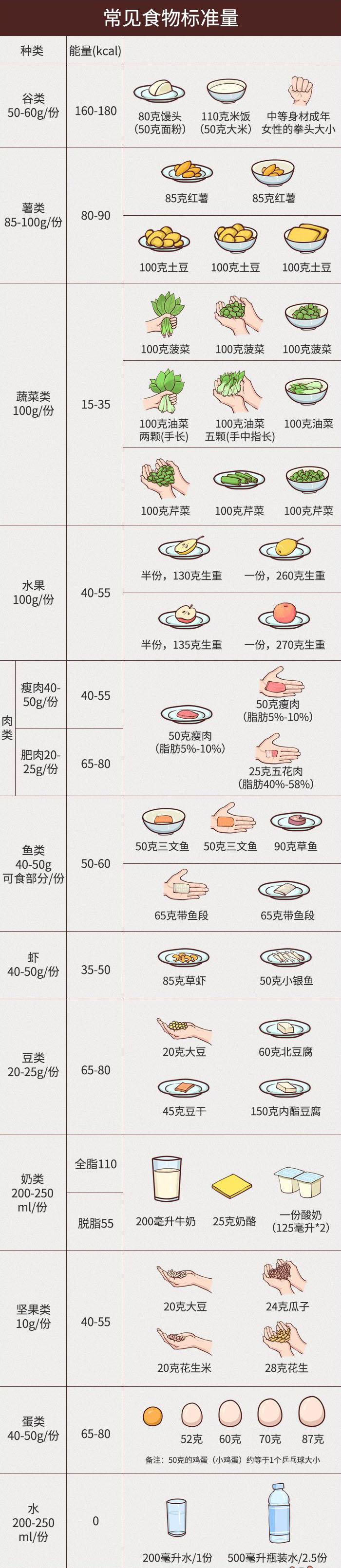 常见食物分量及热量.jpg