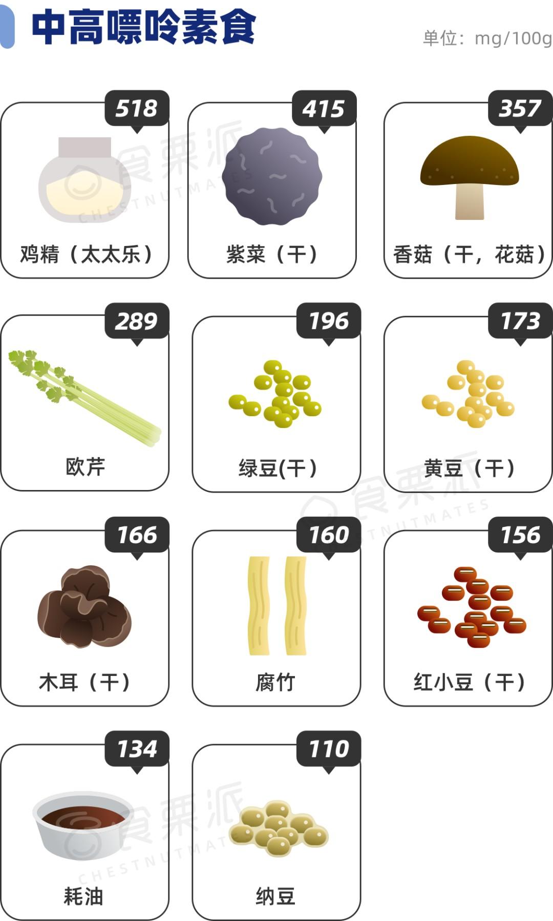 中高嘌呤素食.png