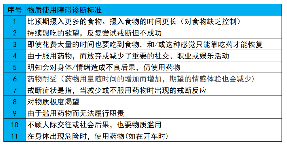 饮食成瘾量表.png